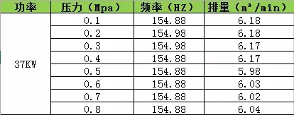 海拔高度对空压机排气量的影响！