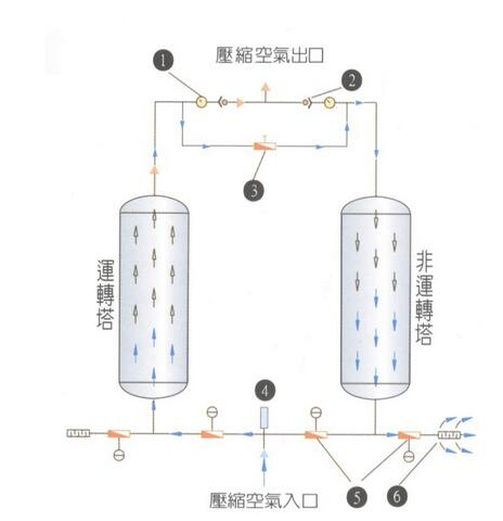 吸干机流程图