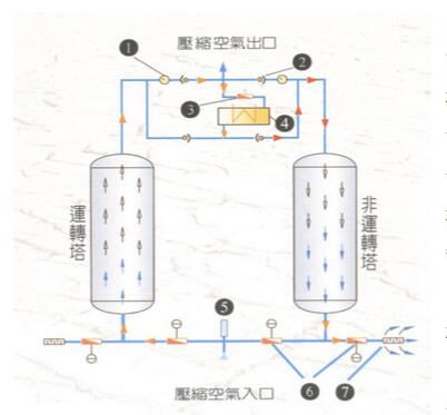 吸干机流程图