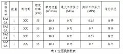 年均节能35%的空压机节能改造方法