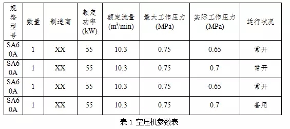 年均节能35%的空压机节能改造方法