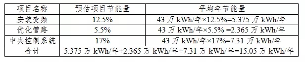 年均节能35%的空压机节能改造方法