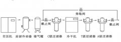 压缩空气冷冻式干燥机的主要指标