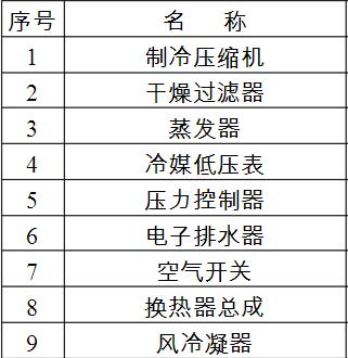 压缩空气冷冻式干燥机的主要指标