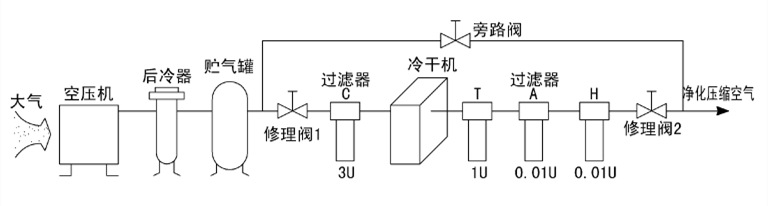 风冷型压缩空气干燥机使用说明书