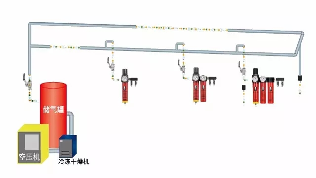 压缩空气管路的正确规划和安装方式！