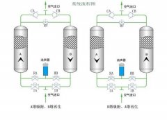 压缩空气吸干机夏季适用注意事项-