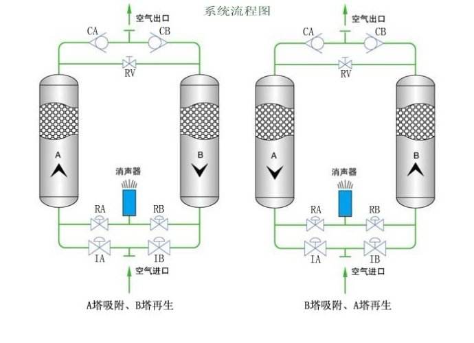 压缩空气吸干机夏季适用注意事项-