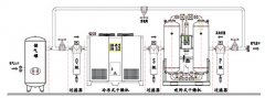 压缩空气干燥系统的组成-