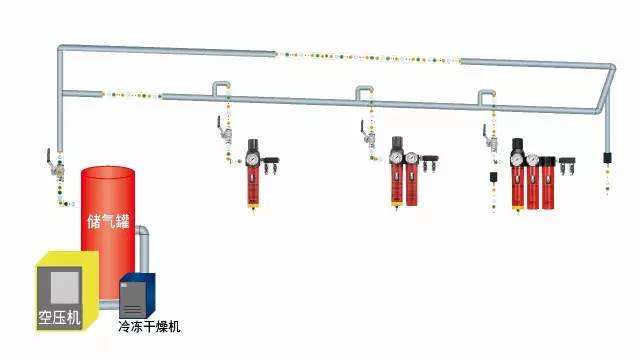 压缩空气含水量过高的危害及应对方法-