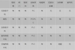 怎样才能买到好的吸干机呢？-