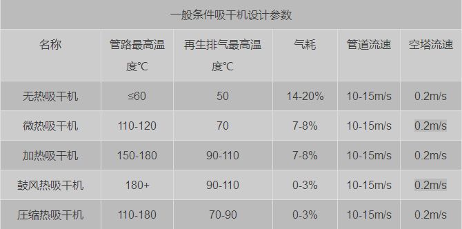 怎样才能买到好的吸干机呢？-