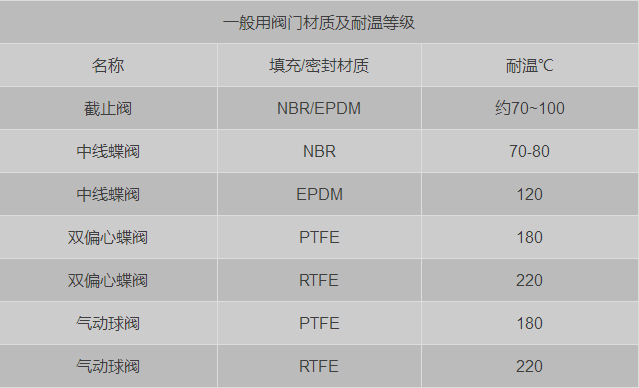 怎样才能买到好的吸干机呢？-