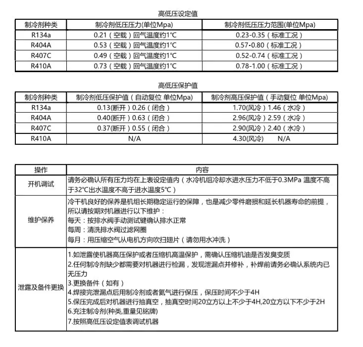 大型冷冻式干燥机开机步骤及注意事项