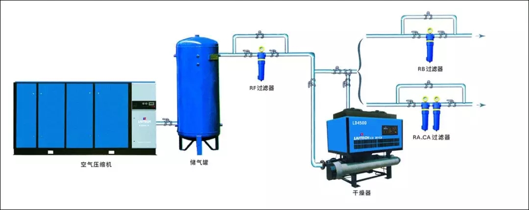 压缩空气系统的选型很重要（二）