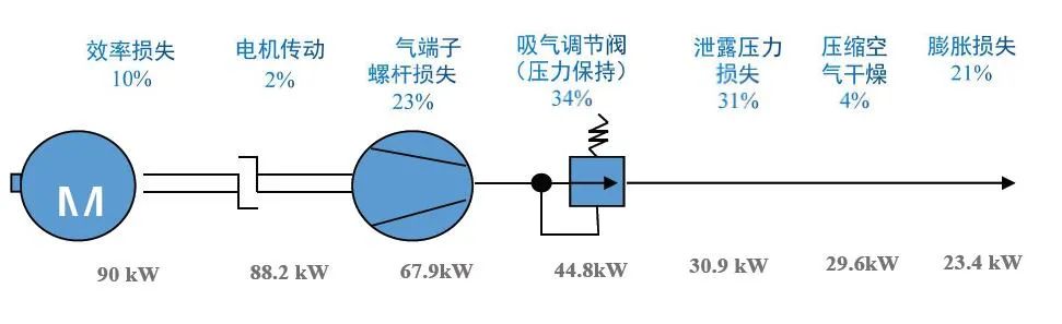 零气耗压缩热再生吸干机