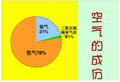 压缩空气概述