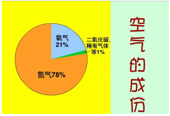 压缩空气概述