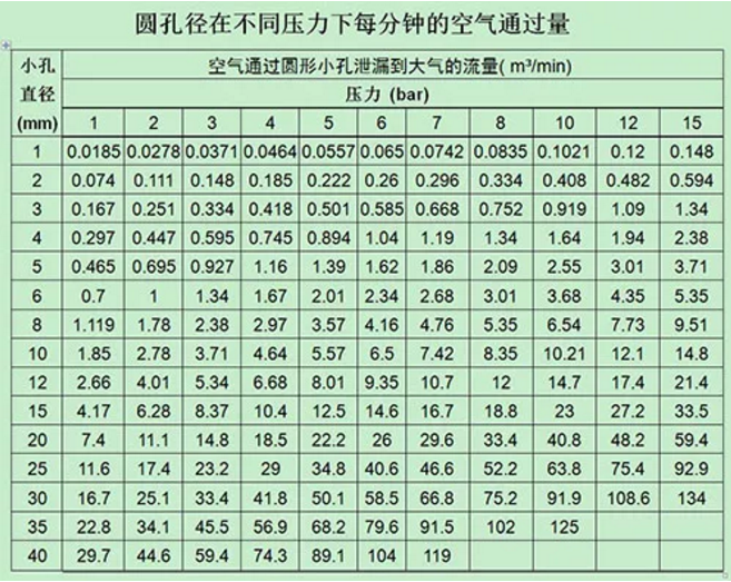 几种不花钱、少花钱的空压机系统节能方法