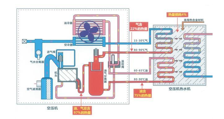 空压机余热回收概念和工作原理