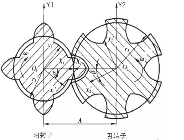 螺杆压缩机转子间隙调整方法与步骤