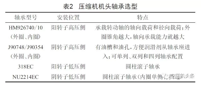 螺杆空压机主机大修要点