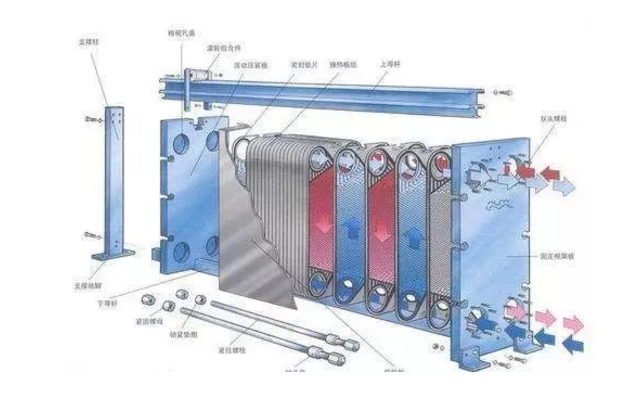 板式换热器与管壳式换热器相比有哪些优势