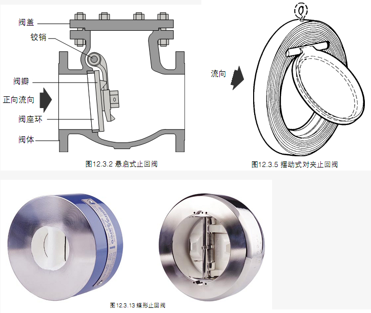 管道止回阀特点 进口止回阀种类 超薄对夹式止回阀选型