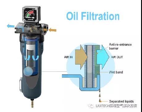 油？灰尘颗粒？不存在的！- 压缩机管道过滤器篇