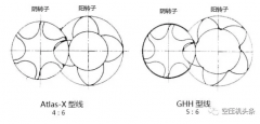 双螺杆空压机主机的其它几个重要参数