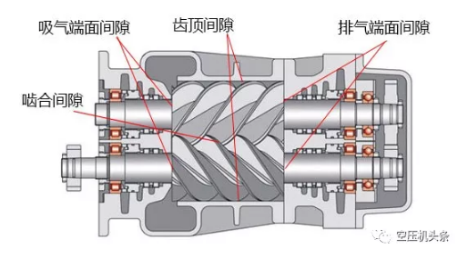 双螺杆空压机主机的其它几个重要参数