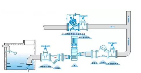 储气罐压力容器安全阀的选用和安装