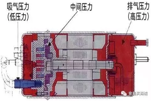 涡旋压缩机结构、工作过程及主要特点