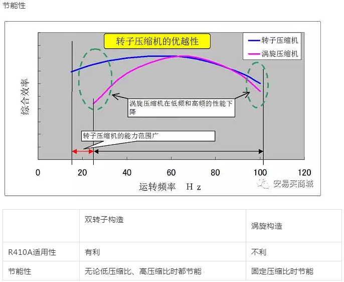 涡旋压缩机结构、工作过程及主要特点