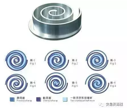 涡旋压缩机结构、工作过程及主要特点