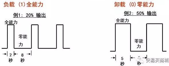 涡旋压缩机结构、工作过程及主要特点