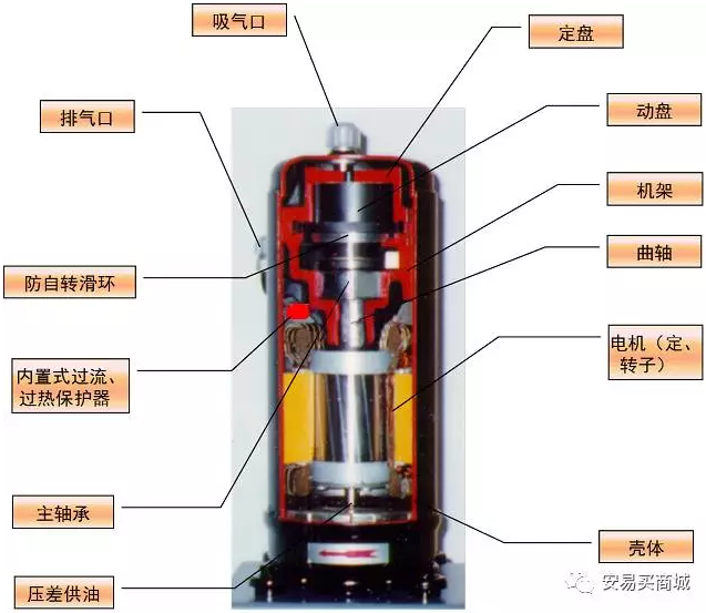 涡旋压缩机结构、工作过程及主要特点