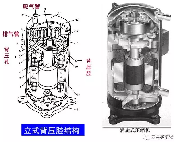 涡旋压缩机结构、工作过程及主要特点