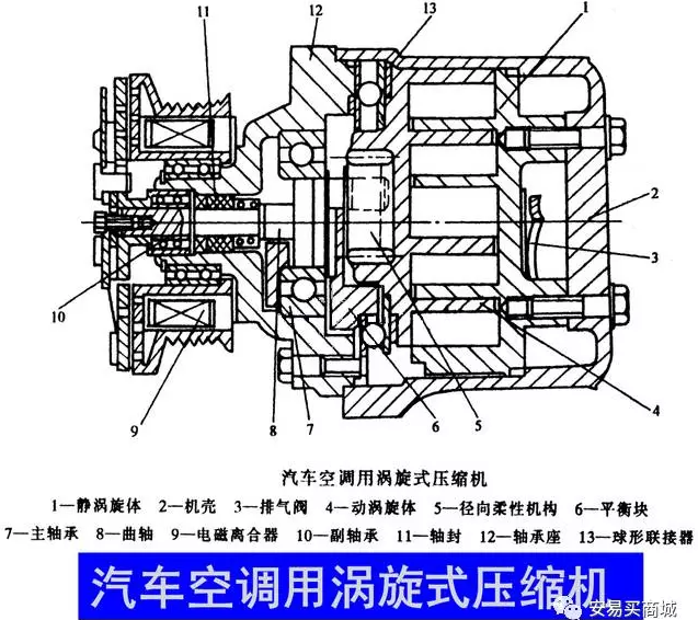 涡旋压缩机结构、工作过程及主要特点