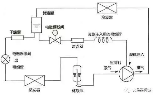 涡旋压缩机结构、工作过程及主要特点