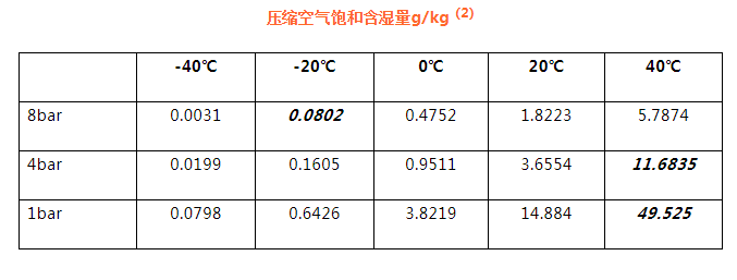 吸附式干燥机 应用现状及节能减排趋势,柳州富达,阿特拉斯