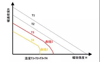 钐钴材料，油冷冷却，IP66防护等级的永磁空压机