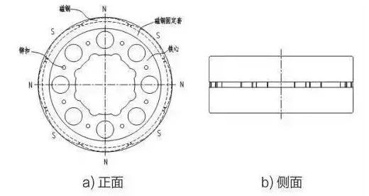 永磁同步电机替换异步电机的综合效益分析