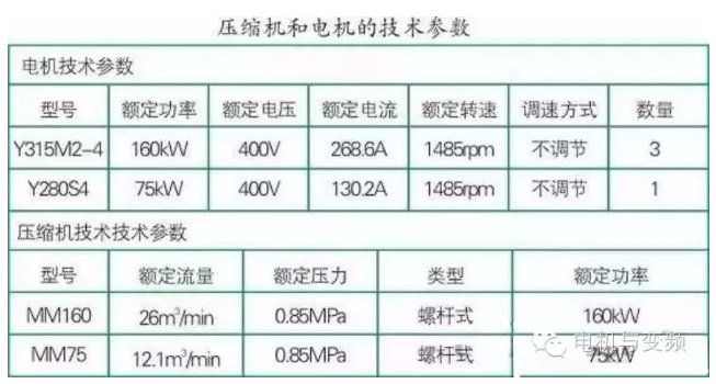 空压机能耗利用率,空压机浪费电量,空压机耗电量,空压机使用率现状