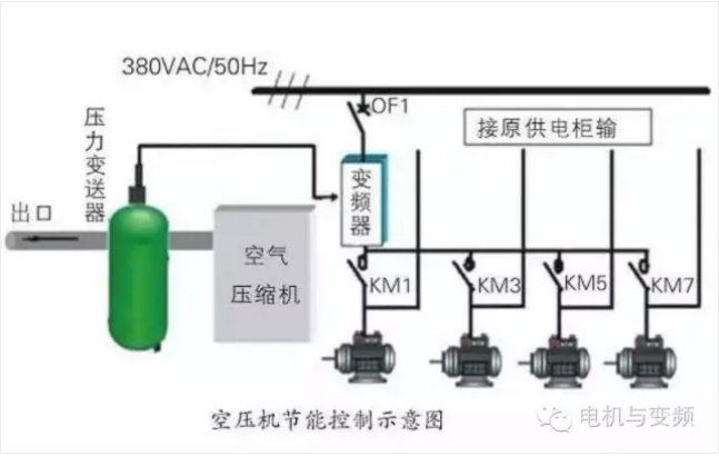 空压机能耗利用率,空压机浪费电量,空压机耗电量,空压机使用率现状