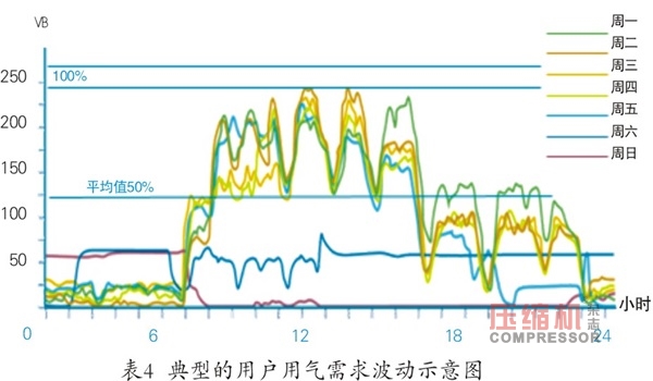 无油机,离心式无油机,螺杆无油机,离心式空气压缩机,离心机,无油螺杆空压机