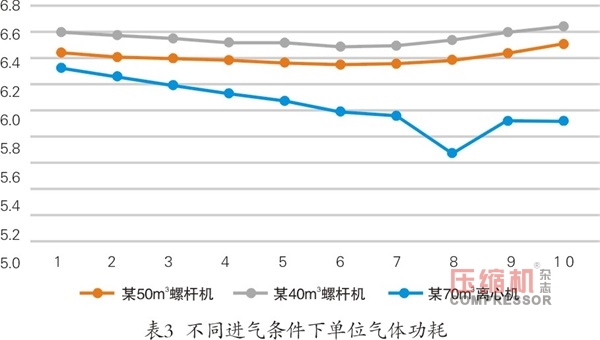 无油机,离心式无油机,螺杆无油机,离心式空气压缩机,离心机,无油螺杆空压机