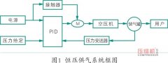 技能改造,技术改造