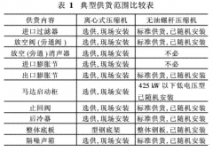 离心机与无油螺杆机