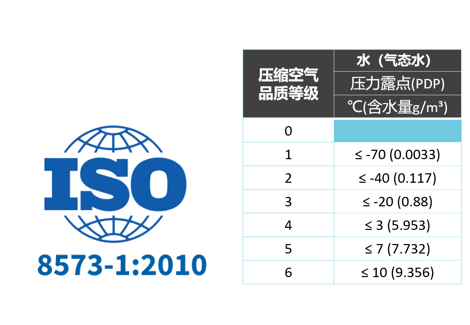 
如何选择压缩空气用干燥机？